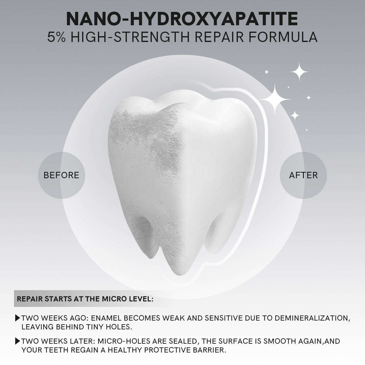 Nano Hydroxyapatite Toothpaste Tablets for Teeth Whitening, Freshening Breath and Gum Care | 60 Tablets